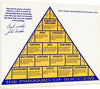 Floating Canvas Wall Art:   John Wooden UCLA Autograph Print - Pyramid of Success Floating Canvas - College Basketball FSP - Floating Canvas   