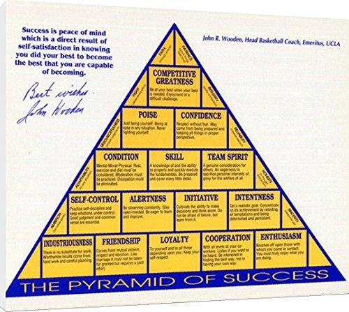 Floating Canvas Wall Art:   John Wooden UCLA Autograph Print - Pyramid of Success Floating Canvas - College Basketball FSP - Floating Canvas   